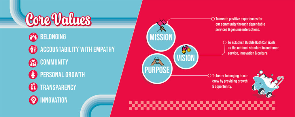 Mission Values